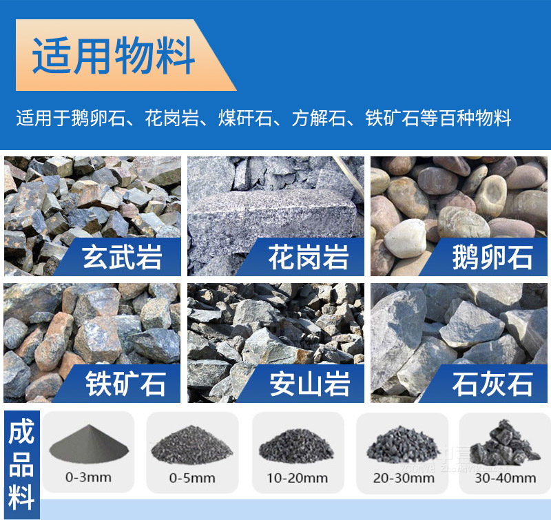移動(dòng)式破碎站適用物料