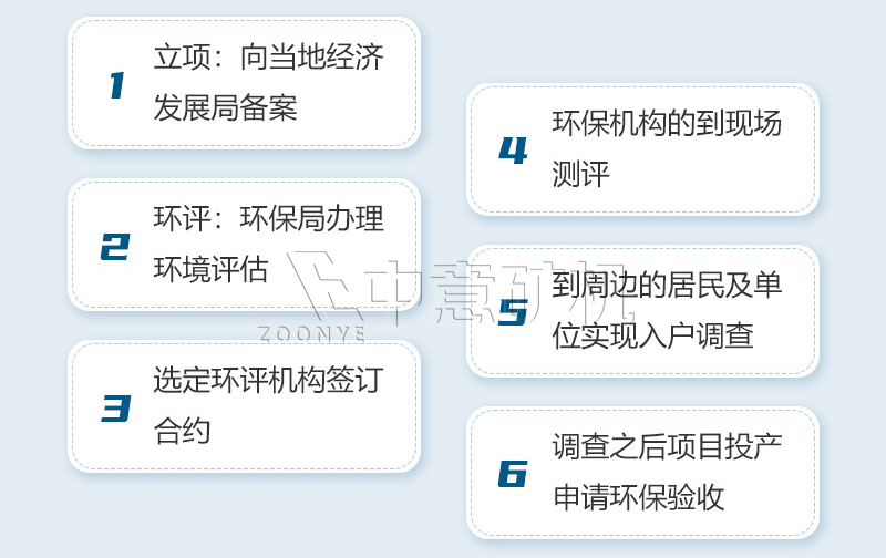 建筑垃圾處置立項(xiàng)申報(bào)流程