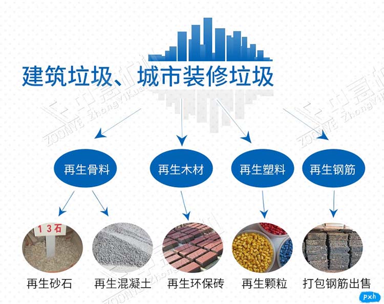 建筑垃圾，裝修垃圾再生后產品